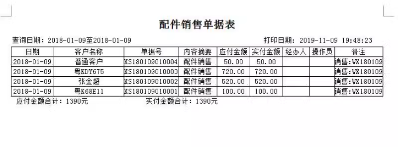 4S forhandler bil reparation og auto dele salg management system(图10)