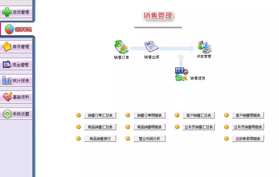 Kommercielt lagerstyringssystem, lagerlagersalgssoftware, indkøb, indgående og udgående system(图3)