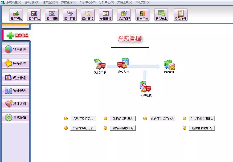 Kommercielt lagerstyringssystem, lagerlagersalgssoftware, indkøb, indgående og udgående system(图1)