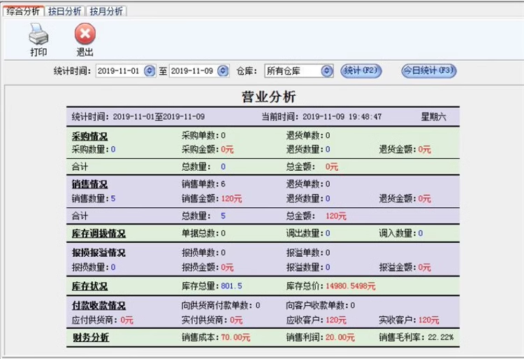 Tøj Sales Management System Inventory Software Tøj, Hat, Skobutik Børnetøj, Undertøj, Moder- og Børneprodukter(图9)