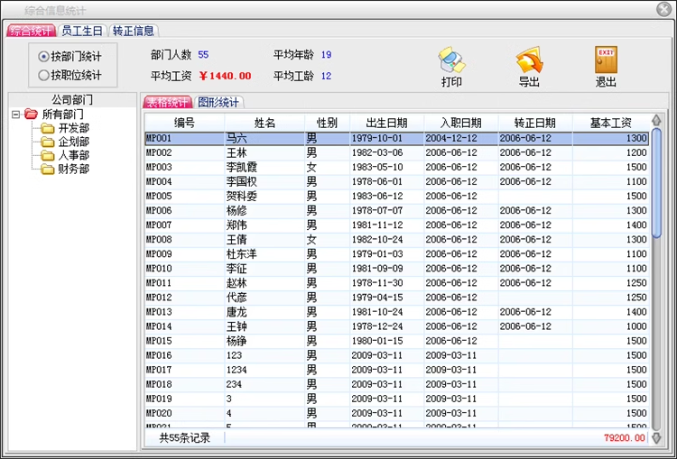 Personal Enterprise Archive Management System Medarbejdere Uddannelsesmaterialer Lønarbejder Statistik over menneskelige ressourcer Software(图10)