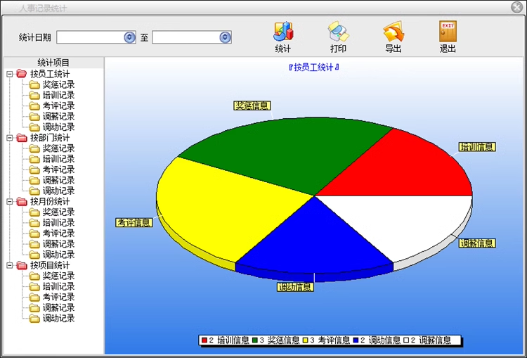 Personal Enterprise Archive Management System Medarbejdere Uddannelsesmaterialer Lønarbejder Statistik over menneskelige ressourcer Software(图12)