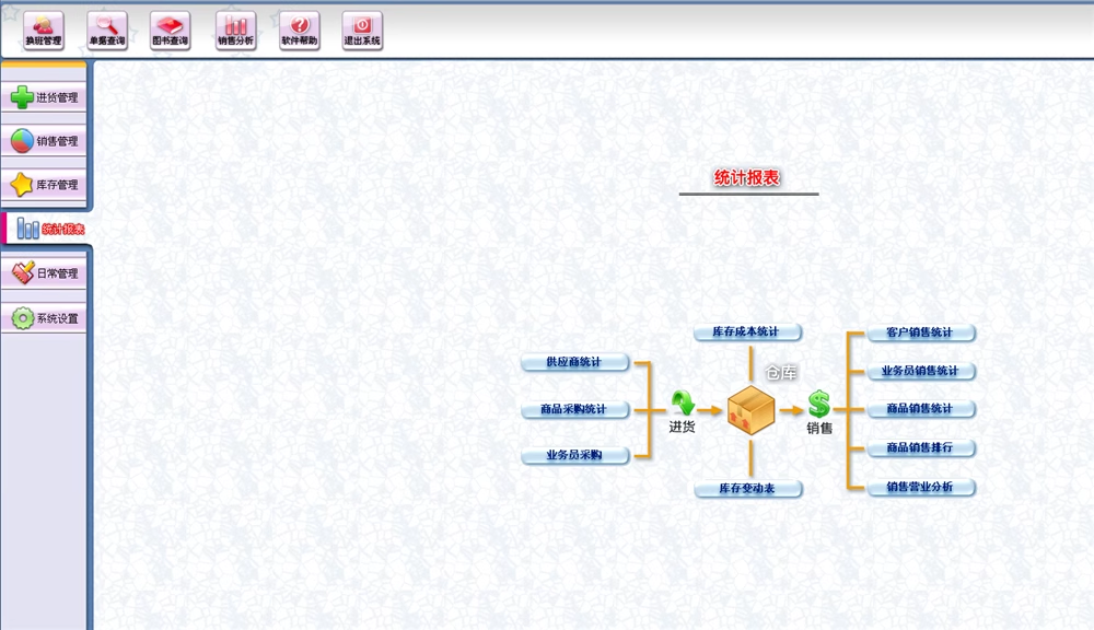 Book Management System Boghandel Salgsgebyr Management Library Management Software(图8)