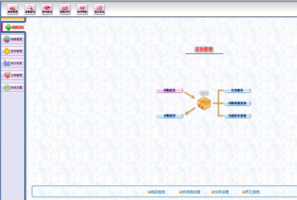 Book Management System Boghandel Salgsgebyr Management Library Management Software(图1)